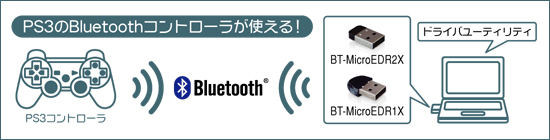 BT-MicroEDR2X/BT-MicroEDR1XとPS3コントローラをBluetoothで接続