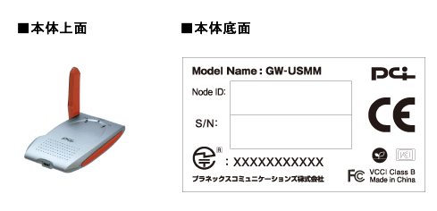 GW-USMM