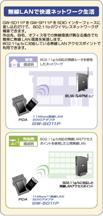 GW-SD11P