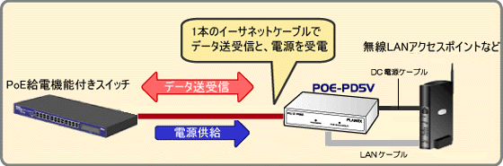 POE-PD5V