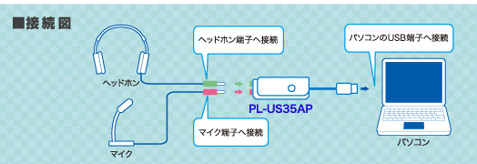 http://www.planex.co.jp/product/usb/image/pl-us35ap_img01.gif