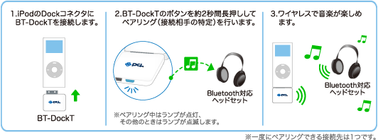 iPod classic 512GB & Bluetooth送受信機 セット