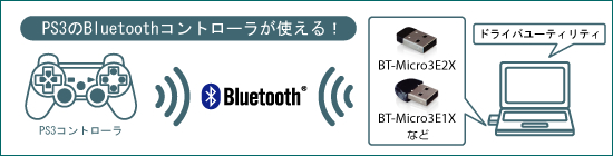 プラネックスBluetooth USBアダプタ＋Bluetooth PS3コントローラ用 