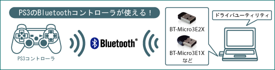 プラネックスbluetooth Usbアダプタ Bluetooth Ps3コントローラ用ドライバユーティリティのご案内 Planex プラネックス