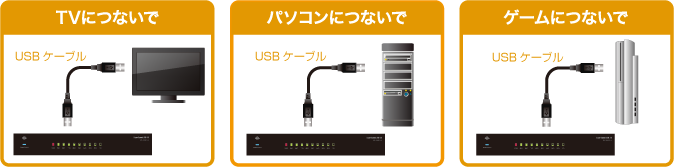 PLANEX PL35STU3 残量表示機能電源内蔵 USB3.0 HDDケース