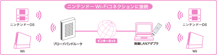 プラネックスの周辺機器でゲームを徹底的に楽しもう Planex プラネックス