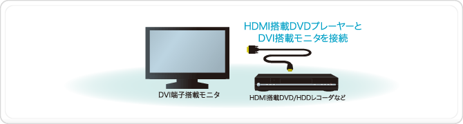 HDMI to DVI変換ケーブル｜PL-HDDVシリーズ｜PLANEX