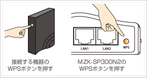 プリントサーバ｜MZK-SP300N2｜PLANEX