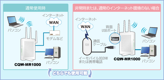 無線lan ハイパフォーマンスモバイルルータ Planex Cqw Mr1000 製品特長