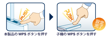 充実したファイルサーバ機能も搭載！インターネット、ゲーム