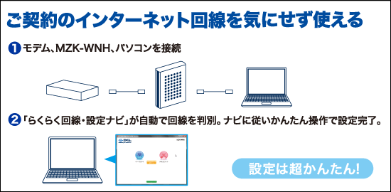 無線lan 11n G B対応 超高速無線lanルータ Planex Mzk Wnh 製品特長