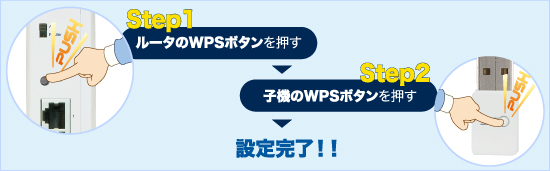 無線lan 11n G B対応 超高速無線lanルータ Planex Mzk Wnh 製品特長