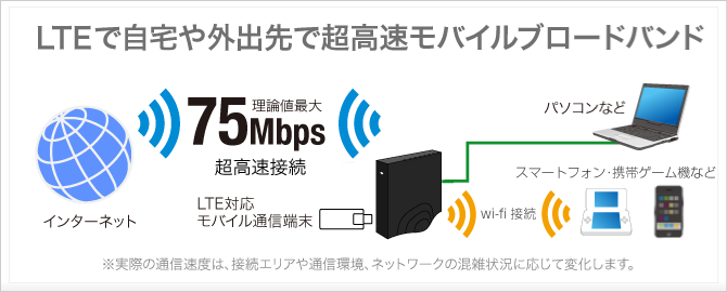 Wi-Fiルータ｜MZK-WG300NX｜PLANEX