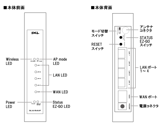 BLW-54CW2