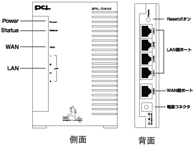 BRL-04AX