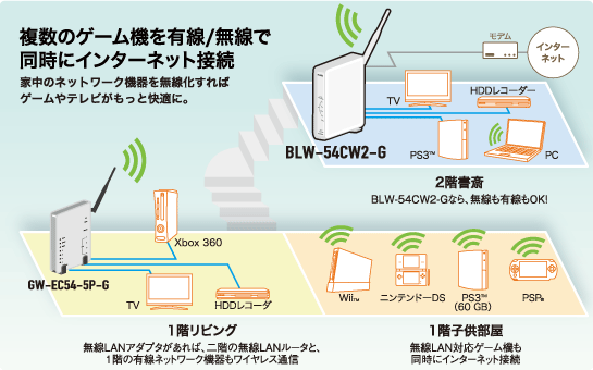 BLW-54CW2-G