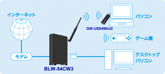 BLW-54CW3-PKU