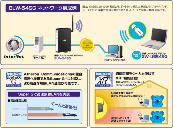 BLW-54SG-PKUU