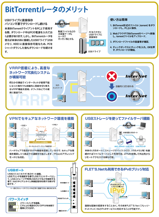 BRC-W14VG-BT