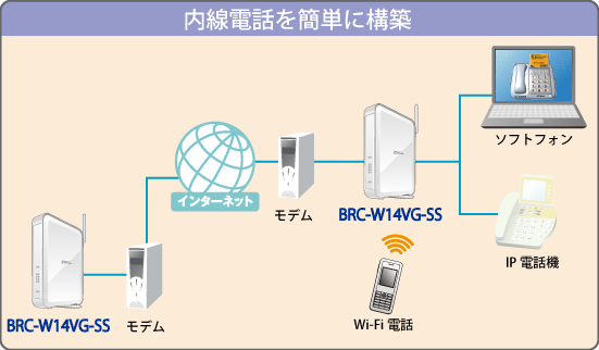 BRC-W14VG-SS