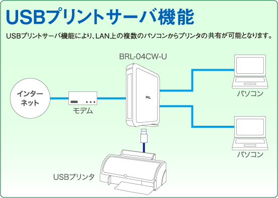 BRL-04CW-U