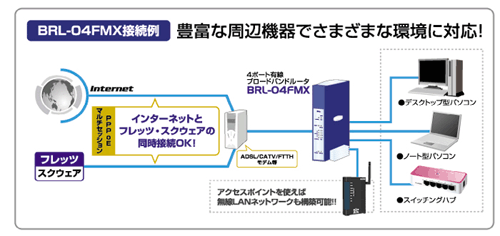 BRL-04FMX