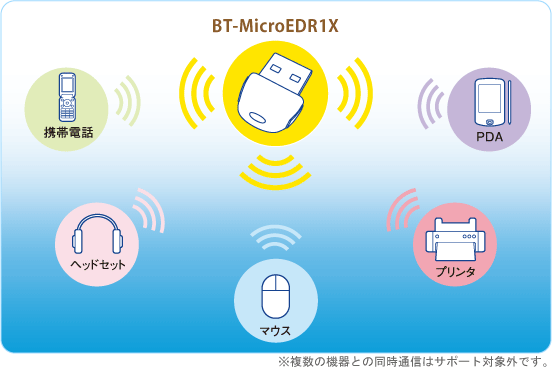 bt microedr1x