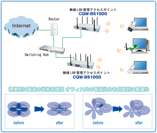 CQW-BS1000