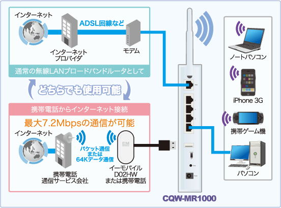 CQW-MR1000