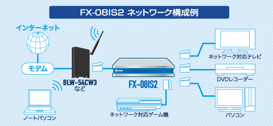 \zFX-08IS2