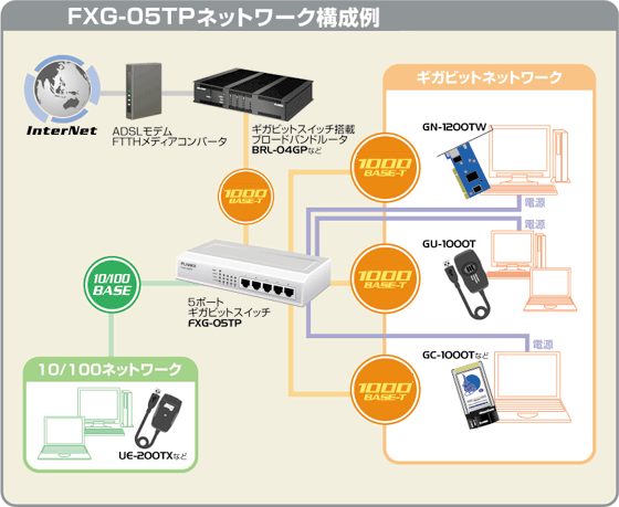 FXG-05TP