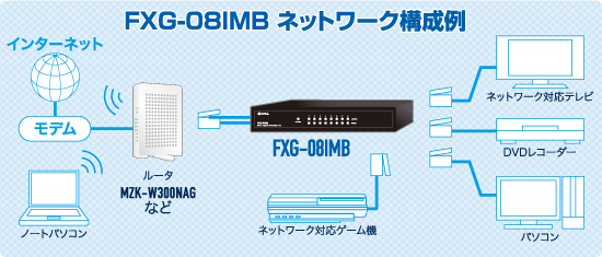 \zFXG-08IMB