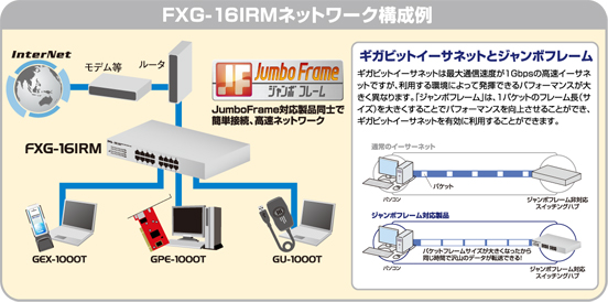 ギガビットネットワーク構築に最適!!:ジャンボフレーム対応ポート