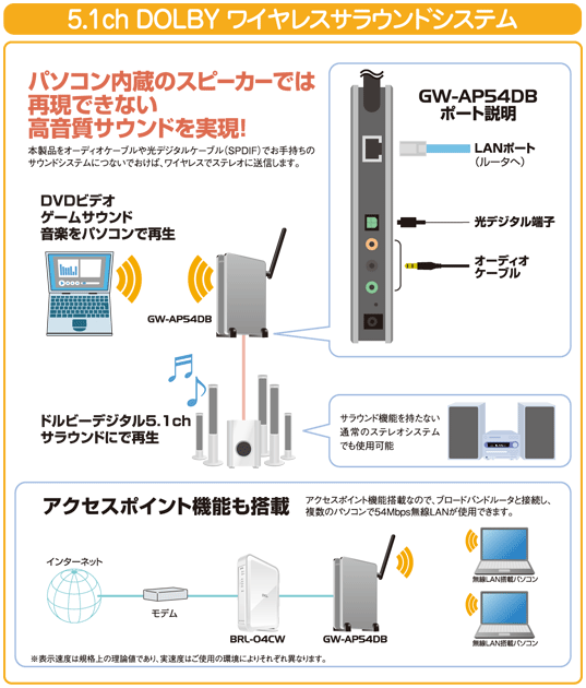 GW-AP54DB