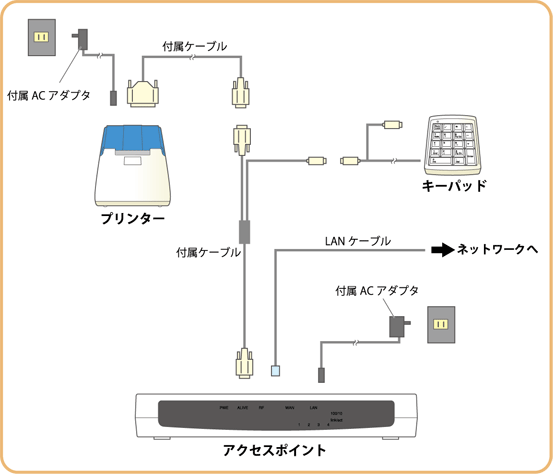 GW-AP54HS