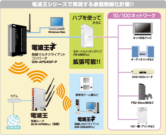 GW-AP54SP-P