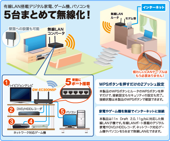 GW-EC300N5P