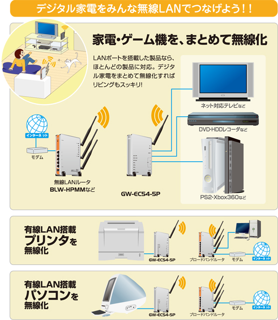 GW-EC54-5P