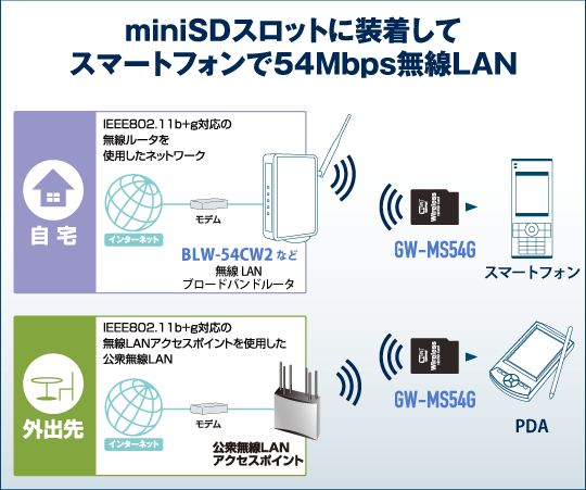 GW-MS54G