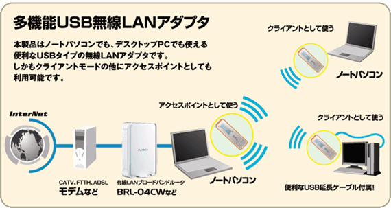 GW-US54GD