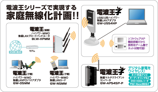 GW-US54HP