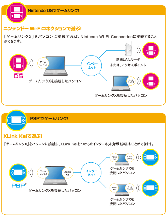 GW-US54Mini-G