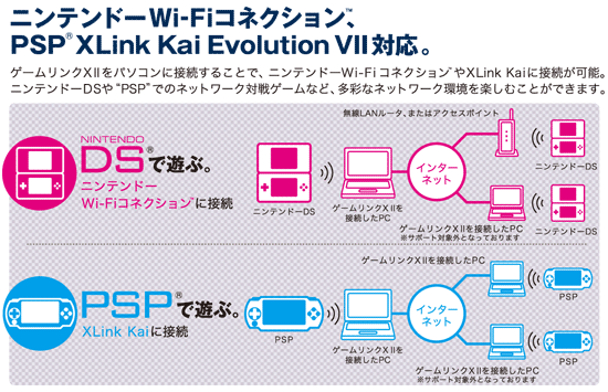 ニンテンドーds Psp でネット対戦をもっと自由に楽しもう ゲームリンクxii 携帯ゲーム専用インターネット接続アダプタ Planex Gw Us54mini2g 使用例