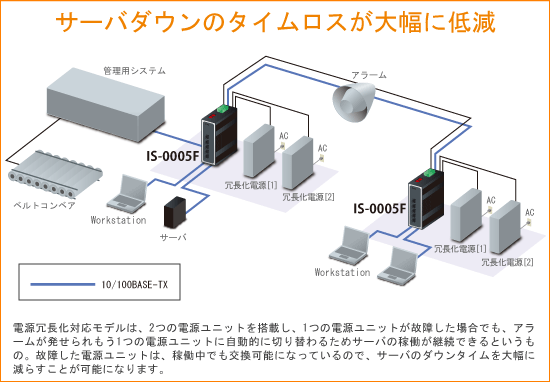 gpIS-0005F