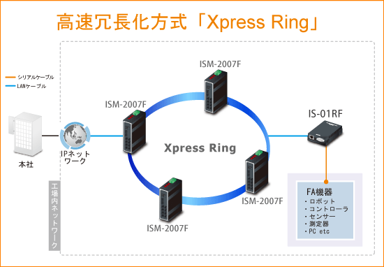 gpIS-01RF