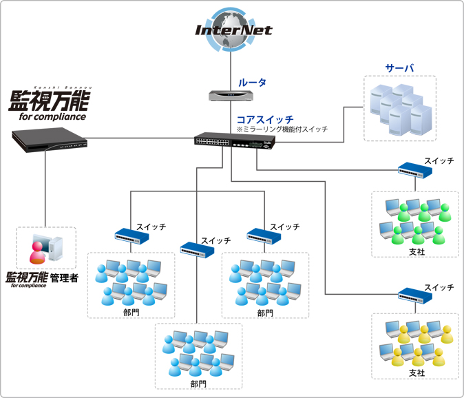 KBC