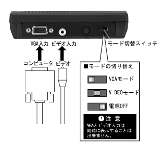 LCD-7C