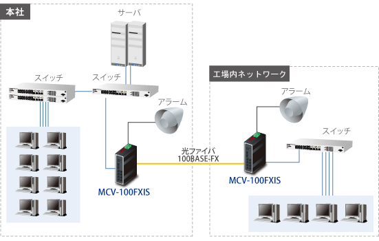 gpMCV-100FXIS