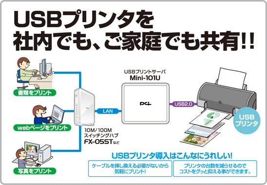 ネットワーク内のパソコンからプリントが可能に Usbプリンタをみんなで共有 Usbプリンタ対応プリント サーバ Planex Mini 101u 構築事例