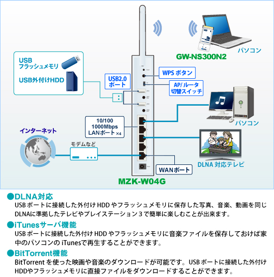 MZK-W04G-PK